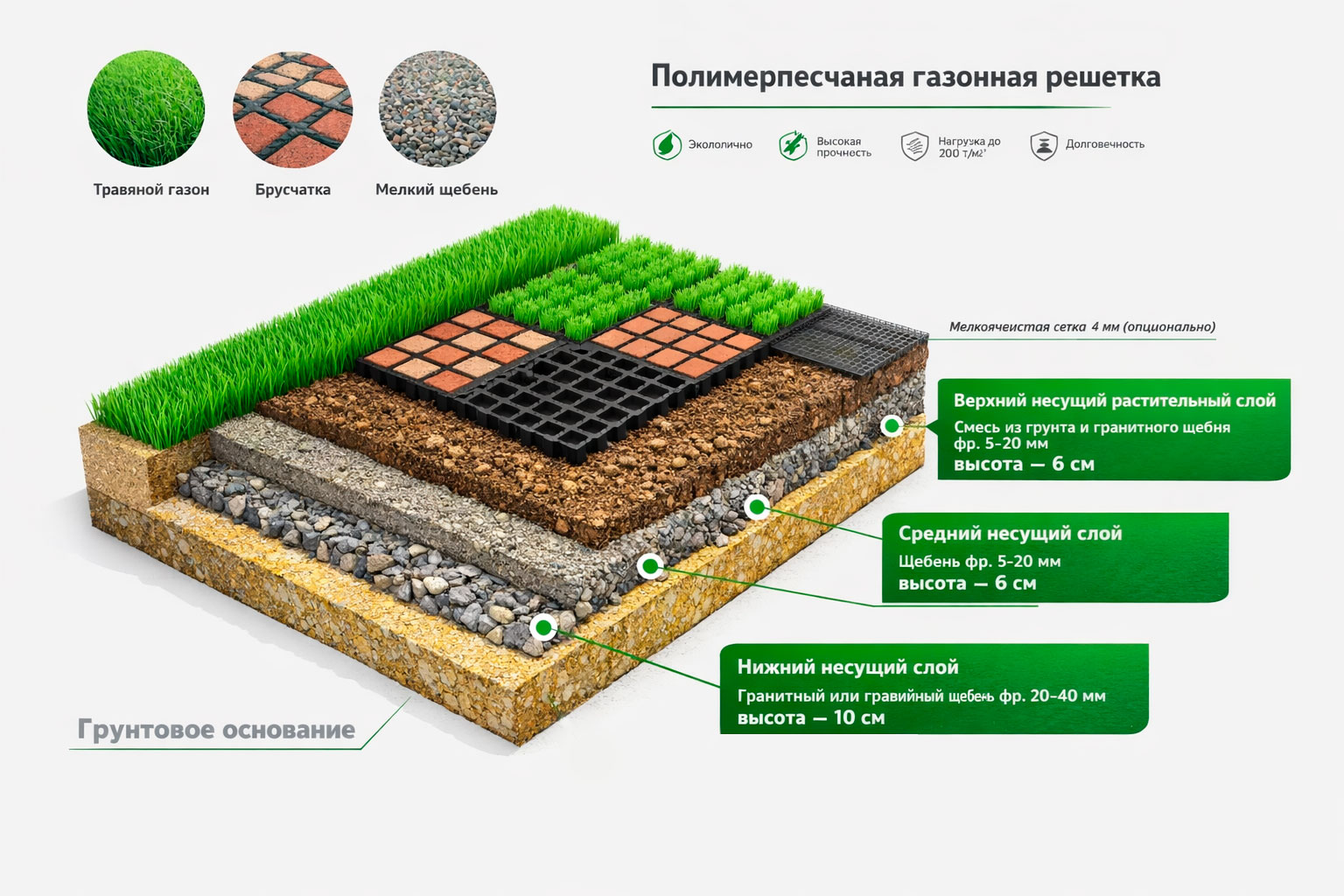 Технологический разрез