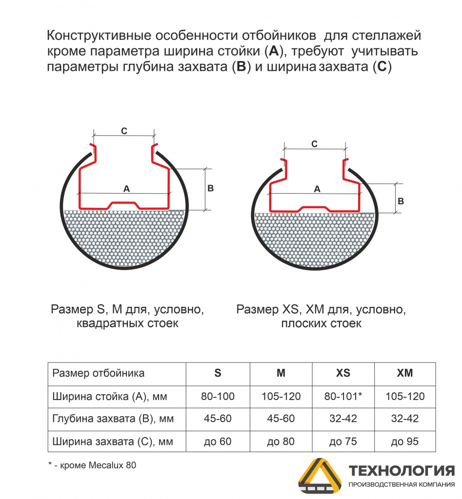 dempfer_dlya_zashchity_stoek_stellazhey_idn500.ru (2).png