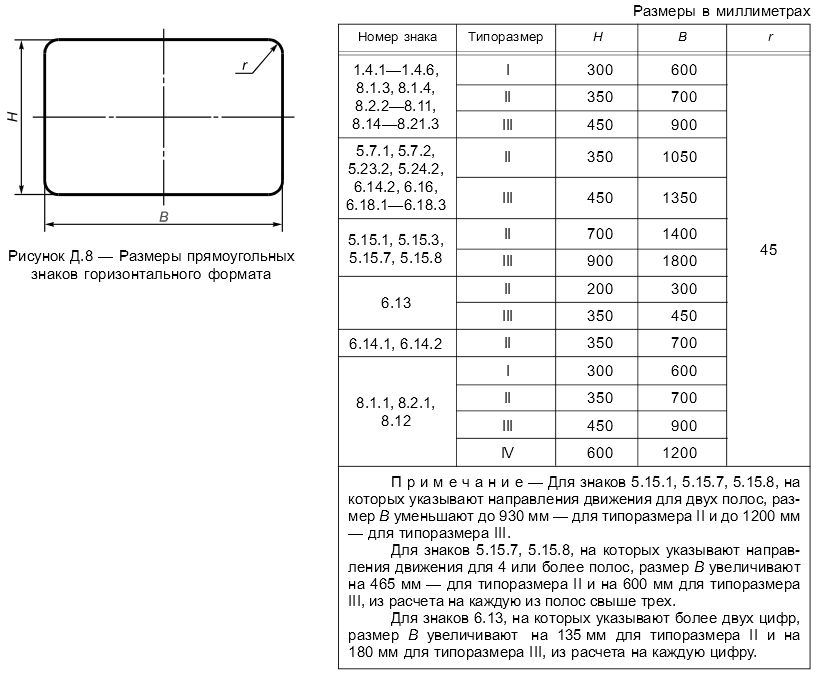 ГОСТ Д7 - Размеры прямоугольных знаков вертикального формата