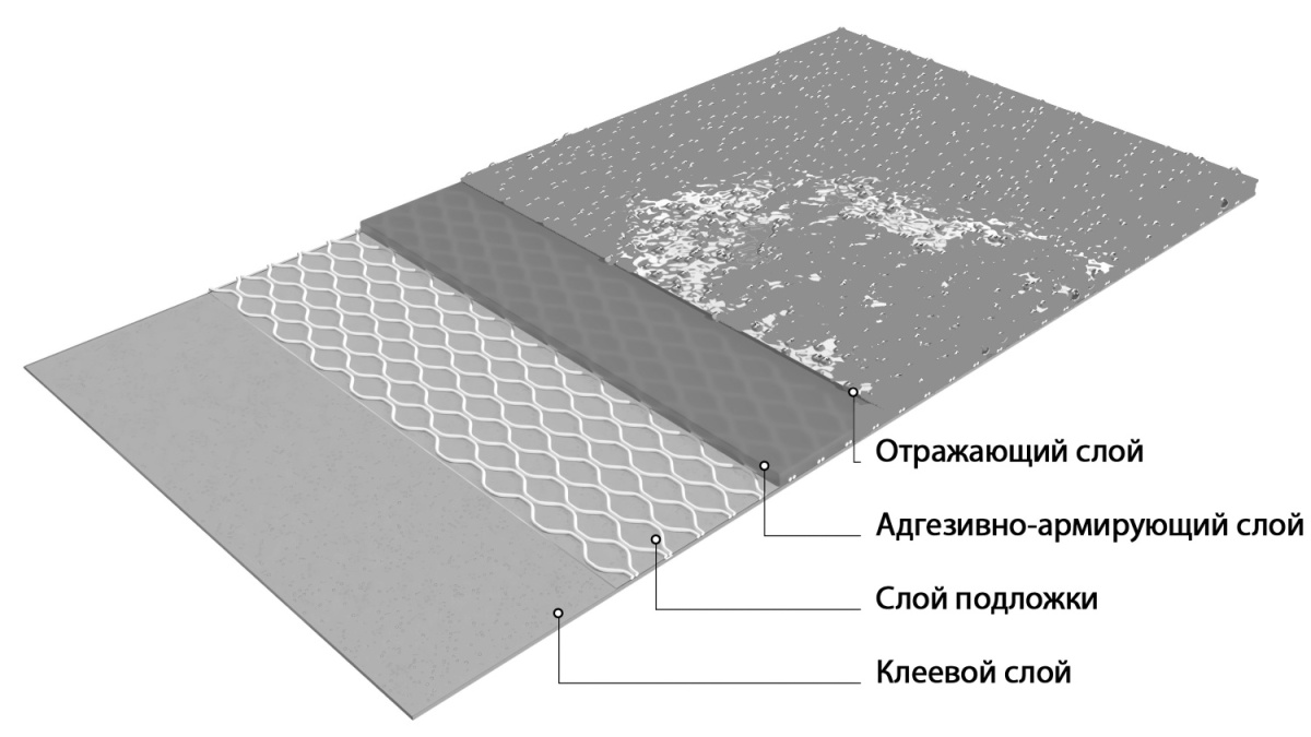 Состав материала композитного лежачего полицейского ИДН-300-1