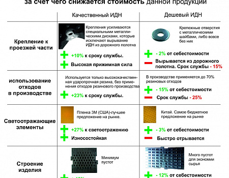 Цена или качество? какой ИДН выбрать.